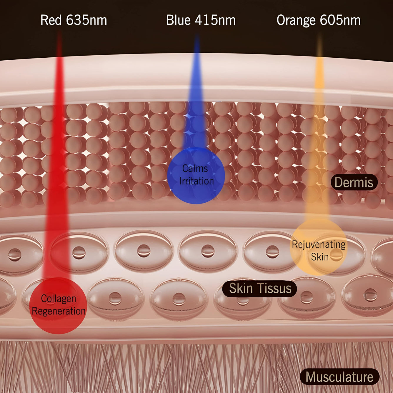 Silicone LED Facial Mask